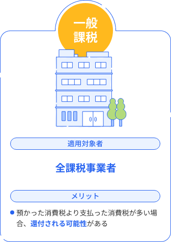 消費税 納税額控除シミュレーション。簡易課税と一般課税どちらがお得か無料で試算 | freee