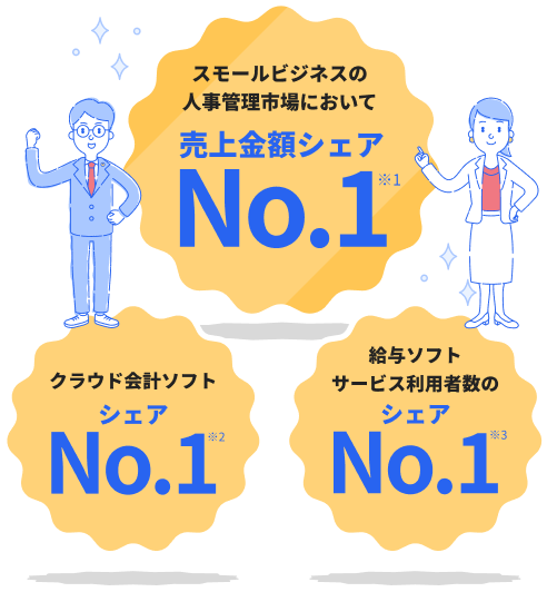 スモールビジネスの人事管理市場において売上金額シェア No.1（※1） クラウド会計ソフト No.1（※2） 給与ソフトサービス利用者数のシェア No.1（※3）