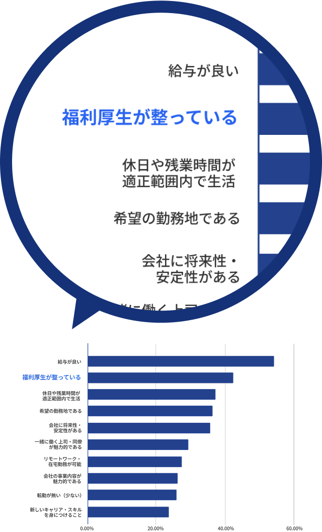 どんな企業に応募したいかの根拠を示す図