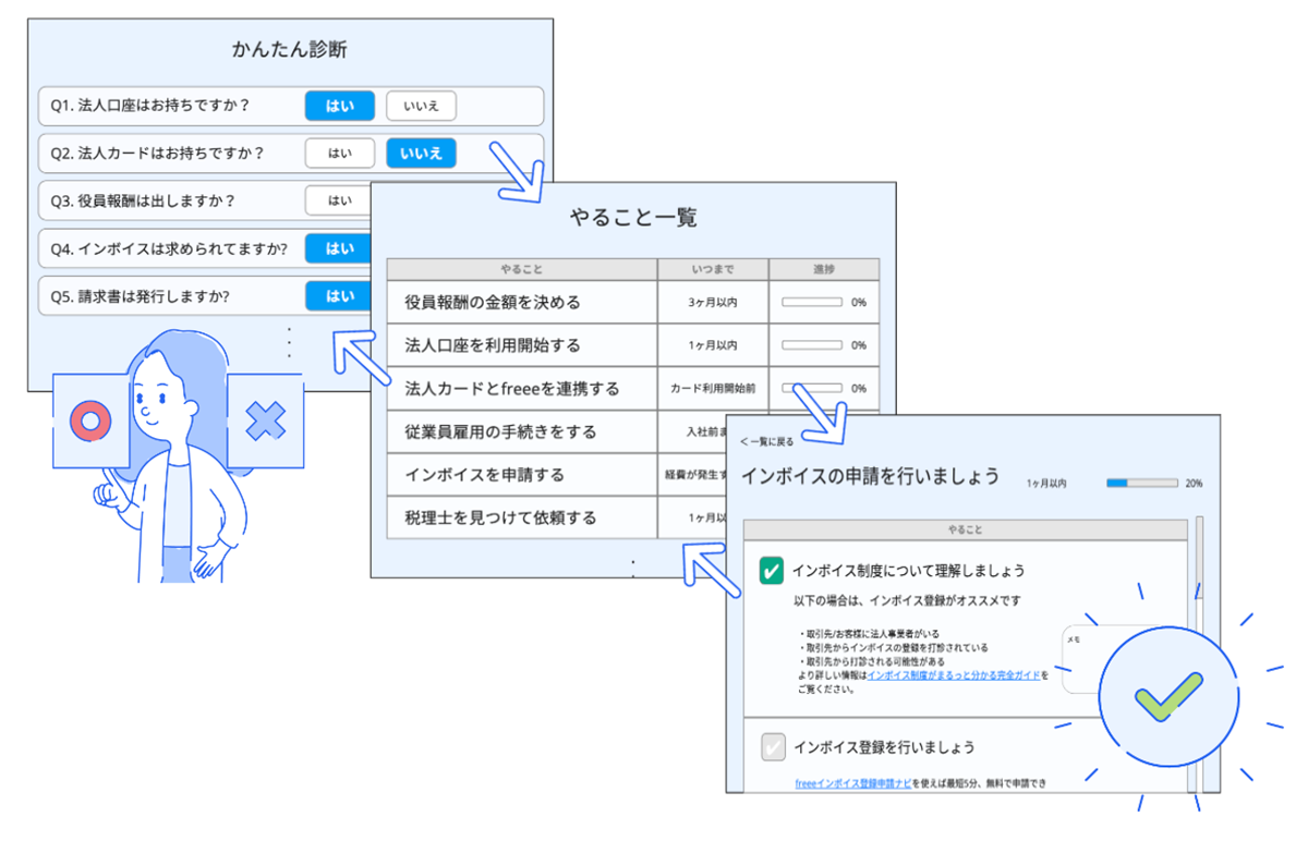 [業務ナビ] freeeはじめての業務ナビの初版がリリース！