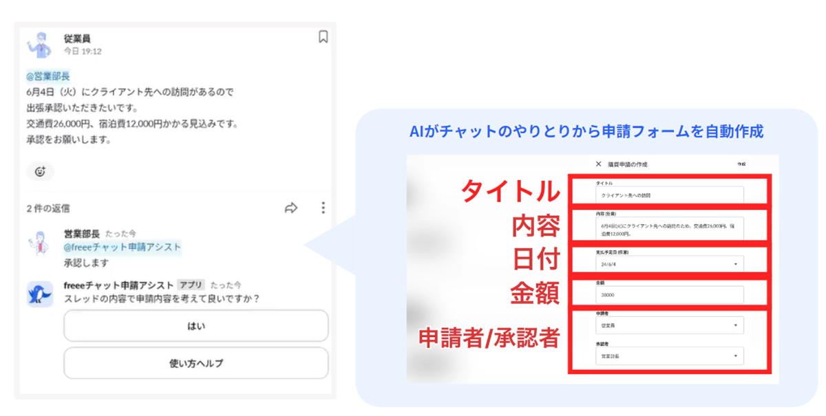 [会計・支出管理] チャット申請アシスト Slackチャットで購買申請をAI自動生成