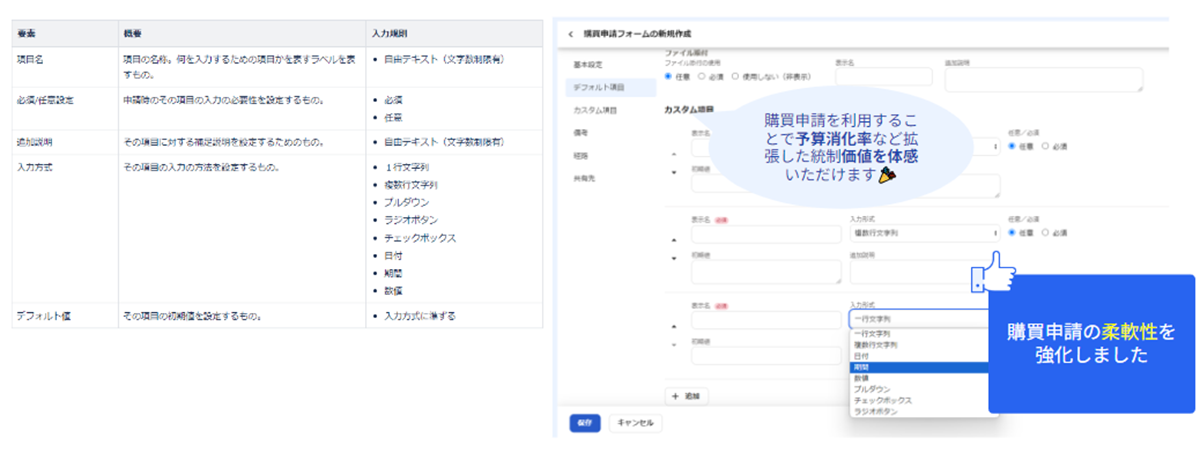 [会計・支出・経費精算Plus] 購買申請のカスタム項目