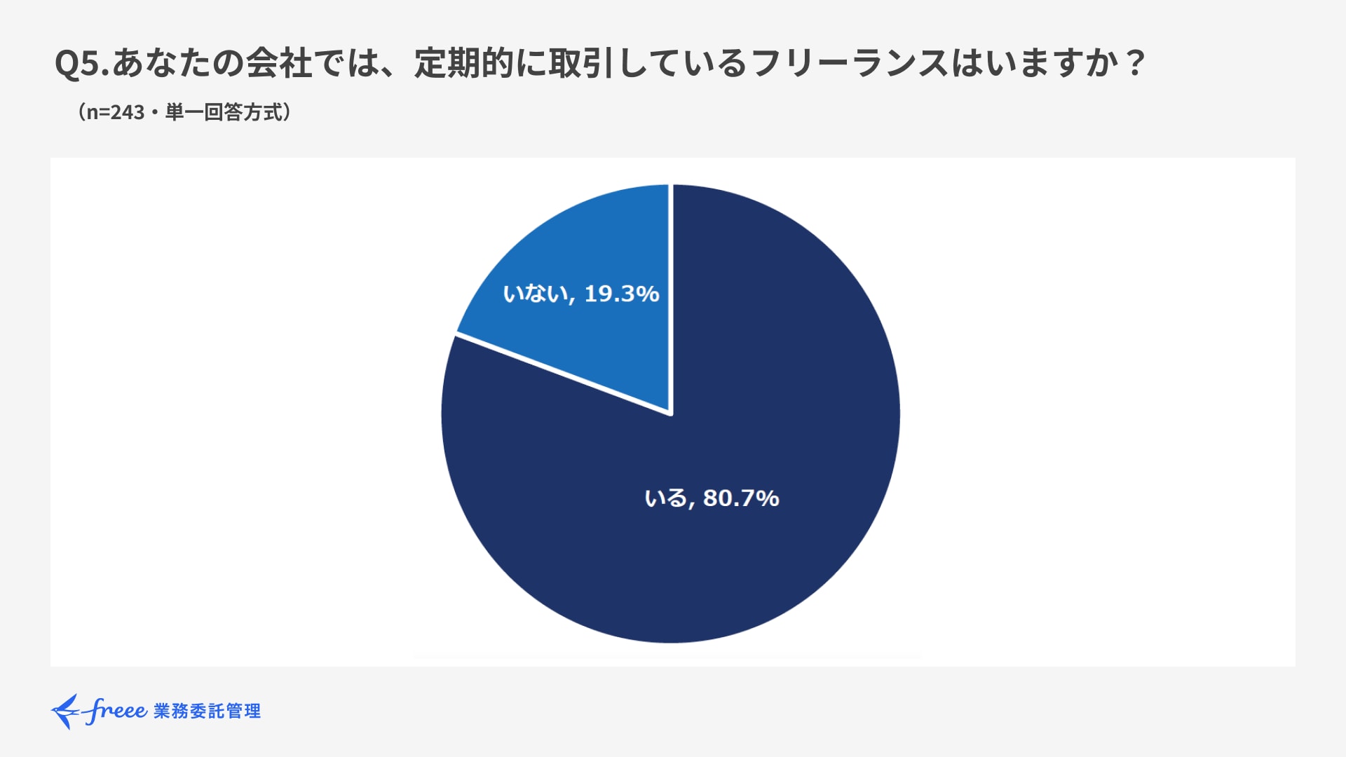 Q5.あなたの会社では、定期的に取引しているフリーランスはいますか？