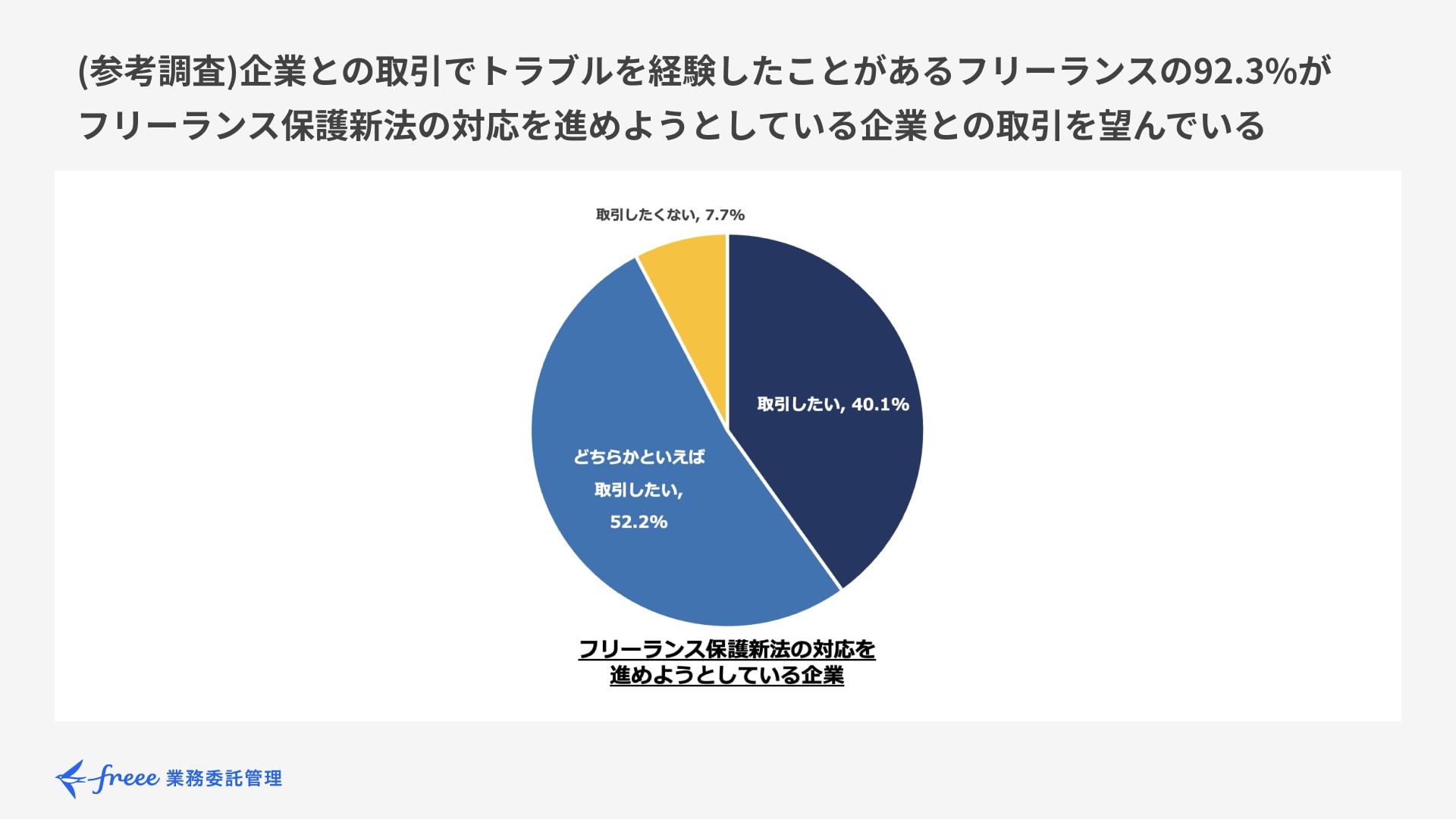 ＜参考調査＞