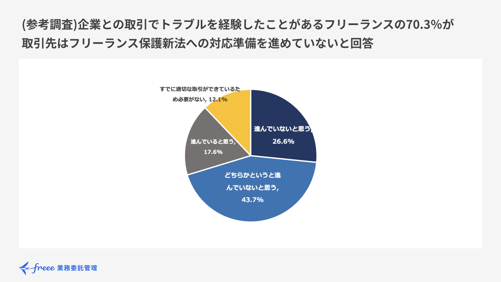 ＜参考調査＞