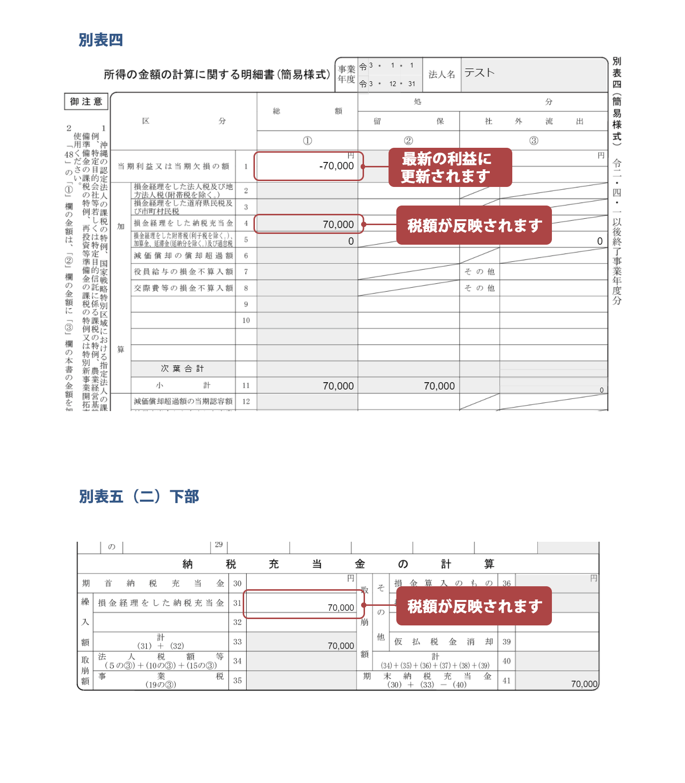 イメージ図：税額が反映される