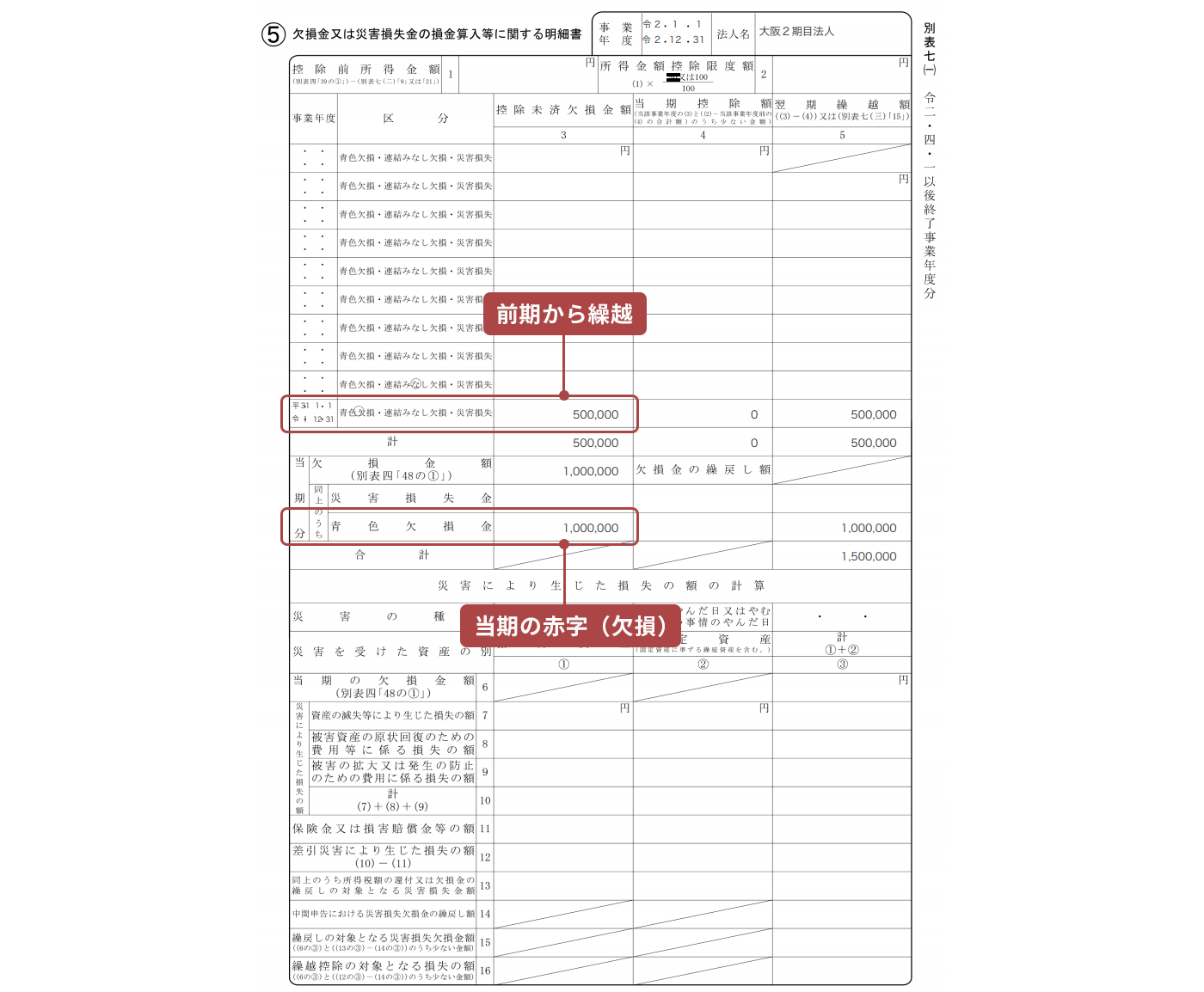 画面イメージ：別表七（一）