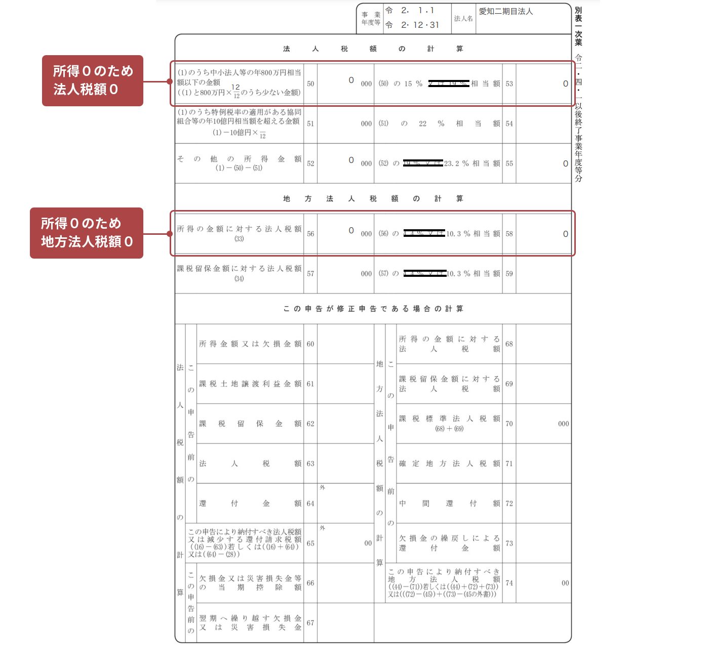 画面イメージ：別表一次葉