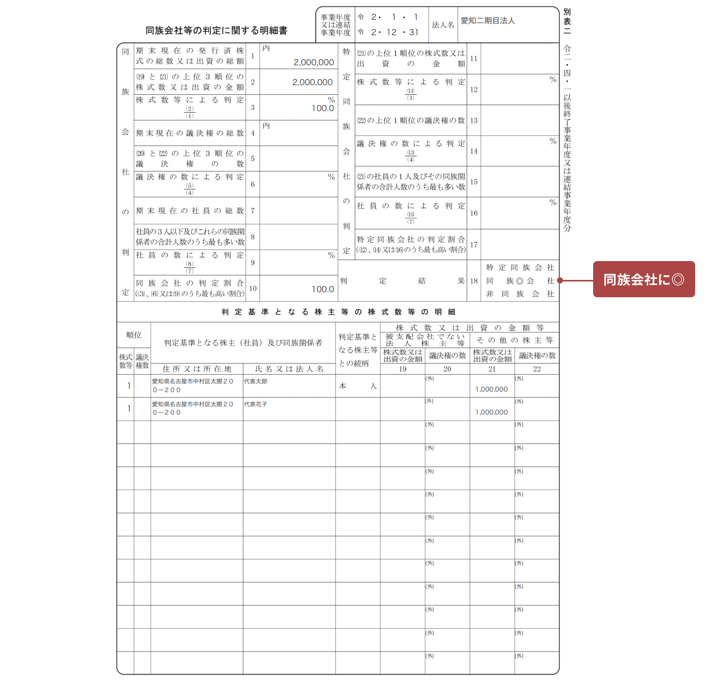 画面イメージ：別表二