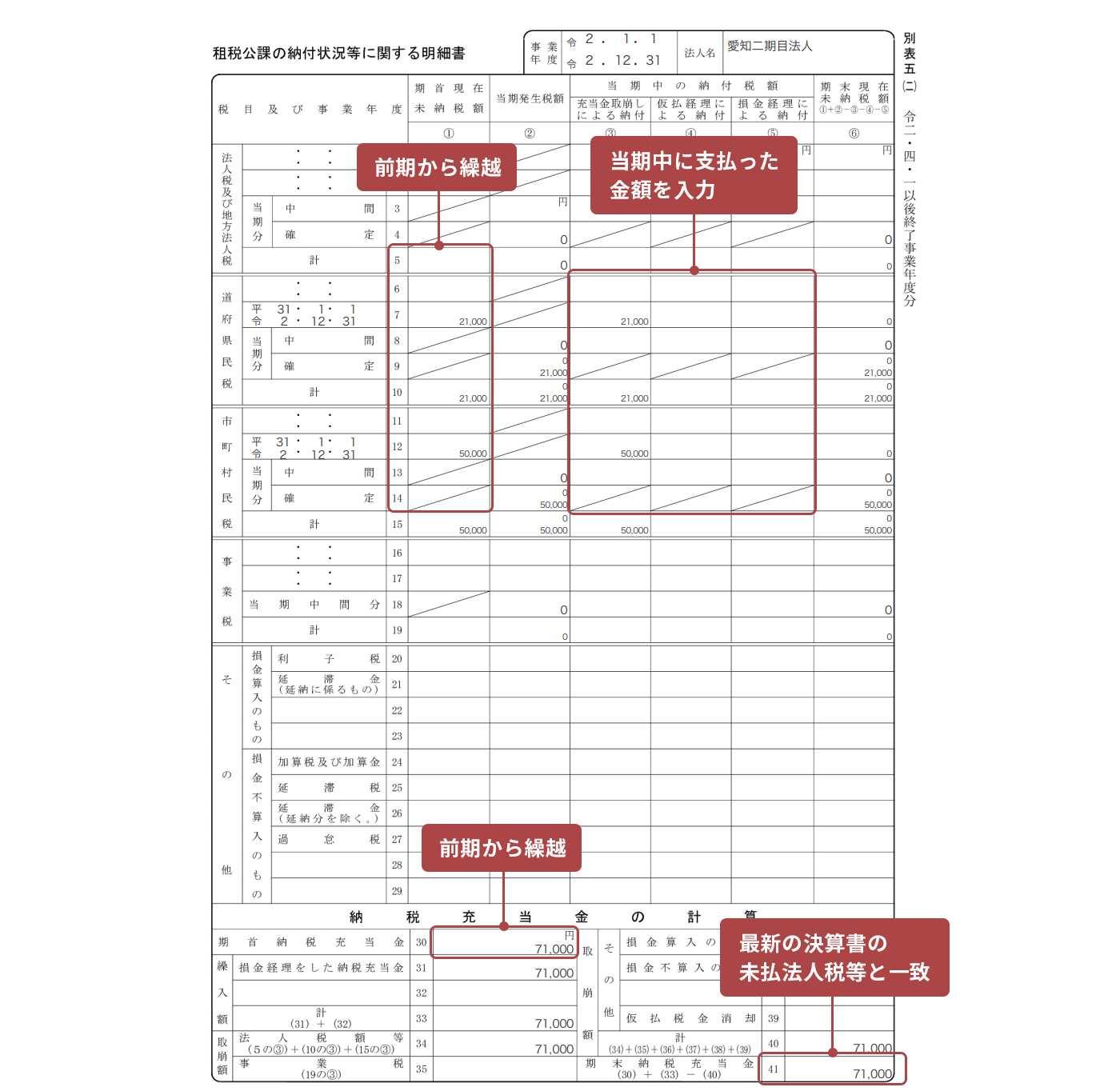 画面イメージ：別表五（二）