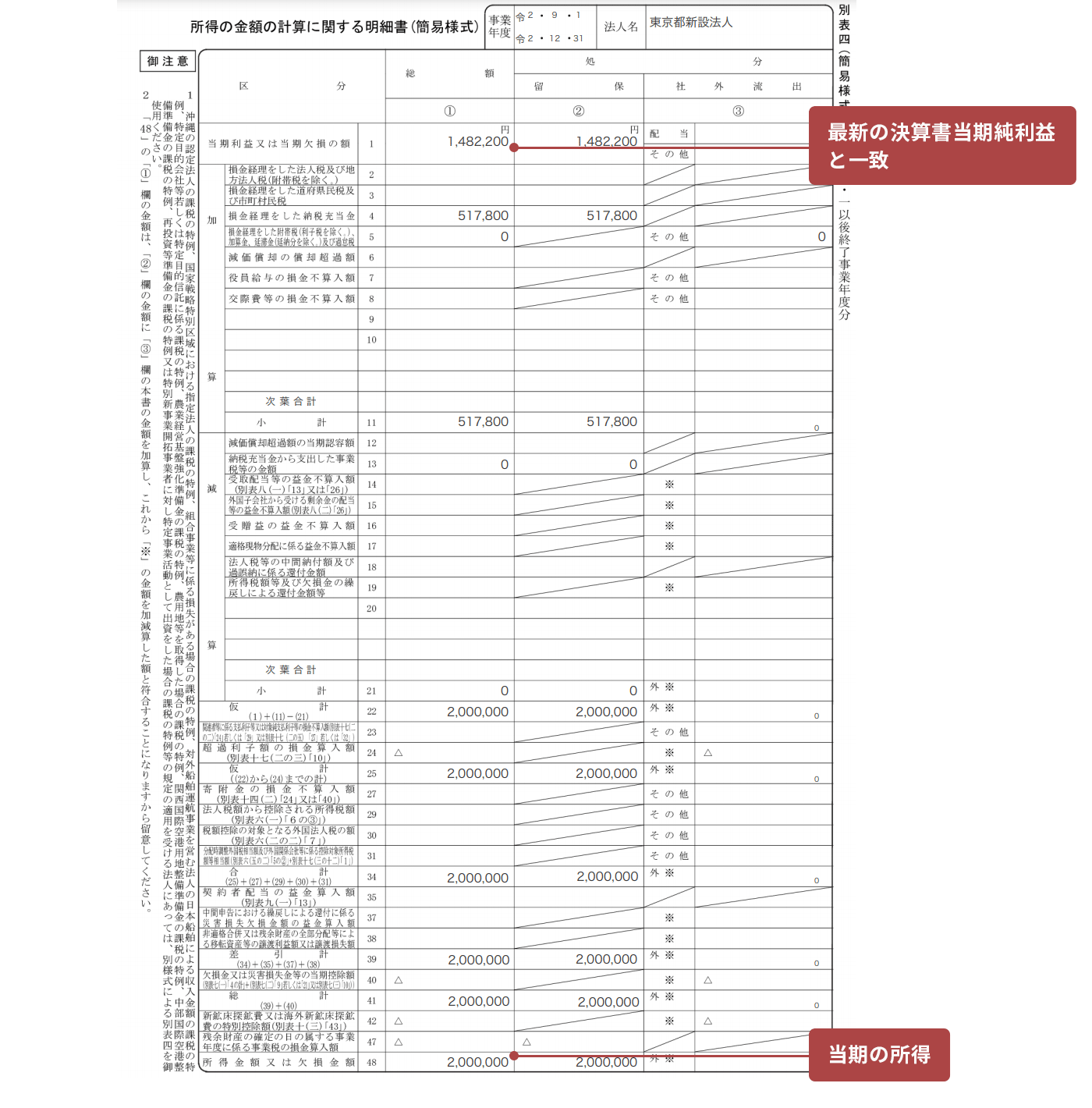 画面イメージ：別表四