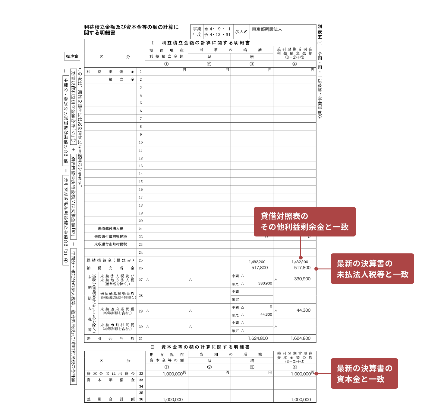 画面イメージ：別表五（一）