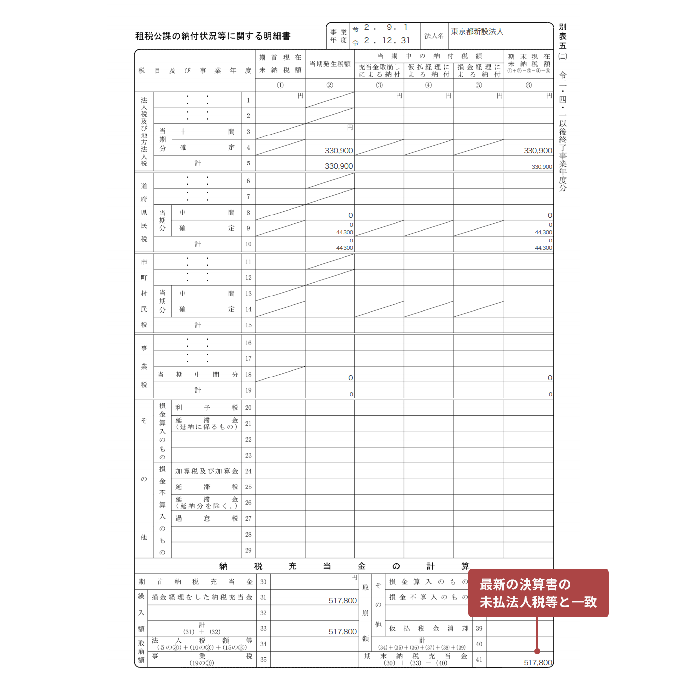 画面イメージ：別表五（二）