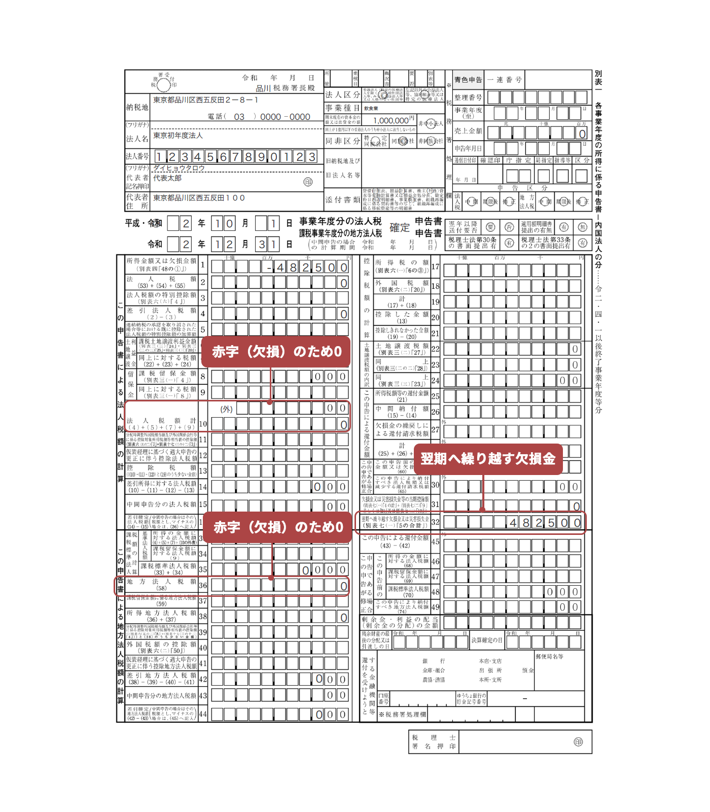 41. ①設立初年度 赤字のケース