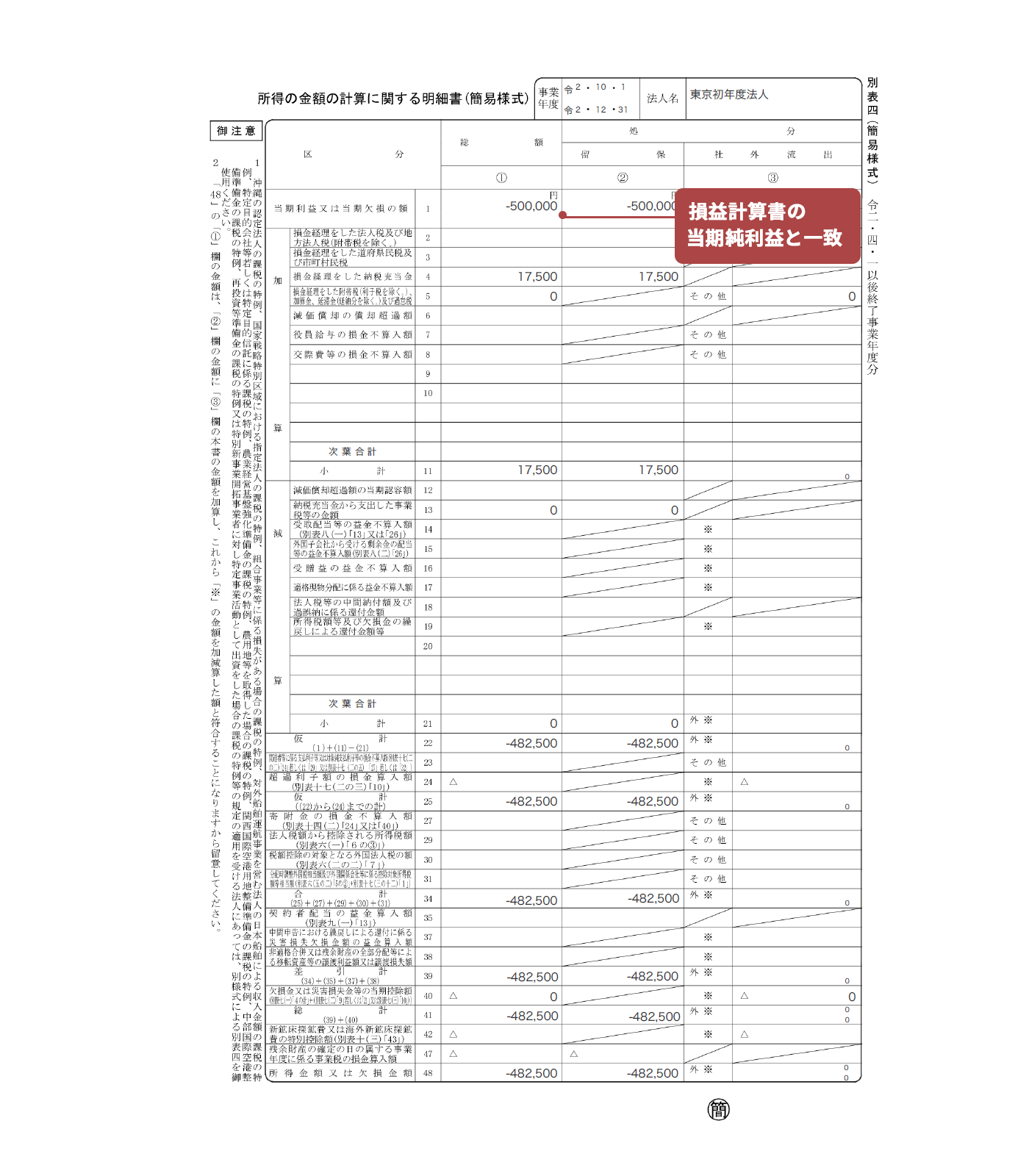 画面イメージ：別表四