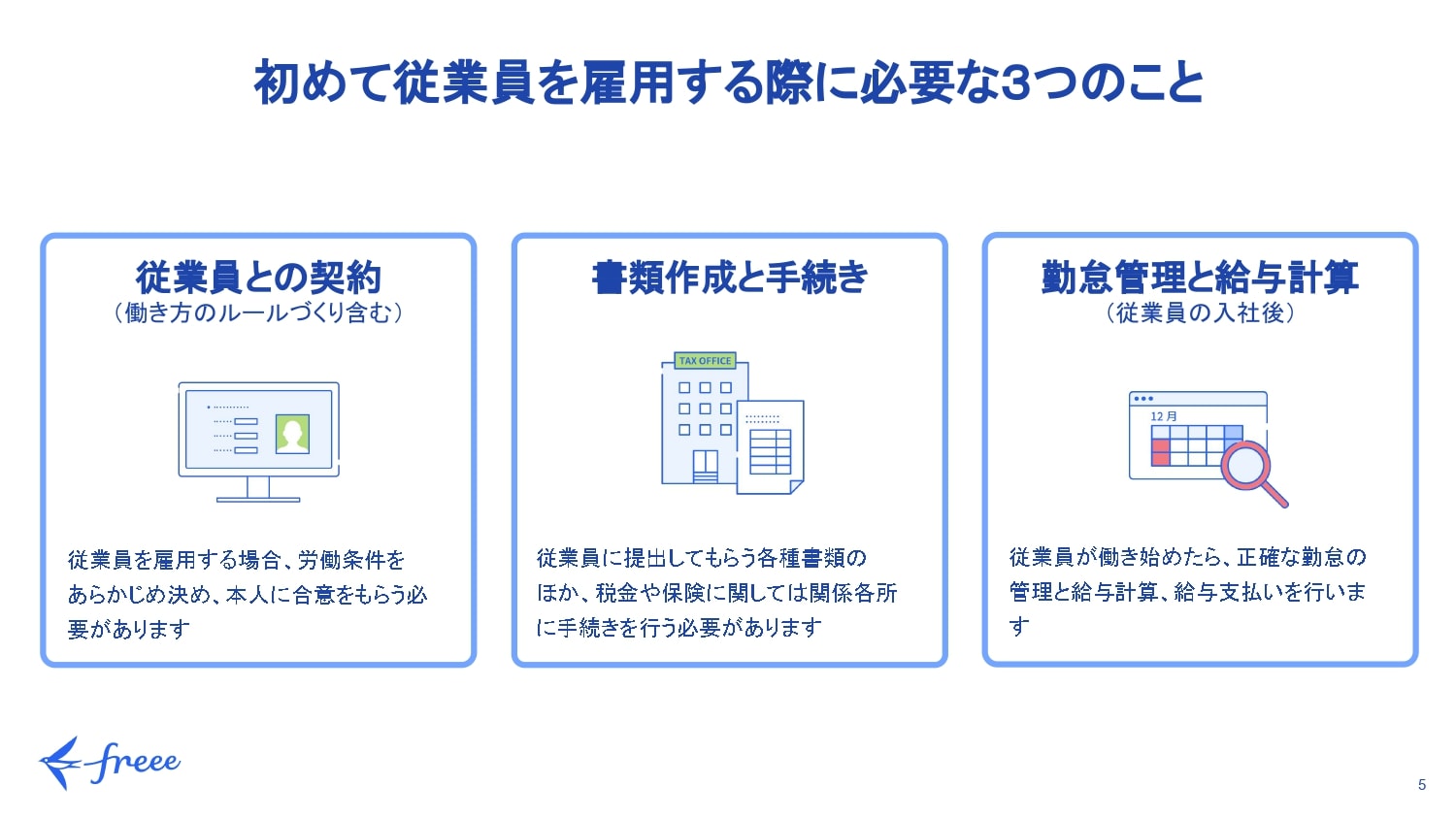 初めて雇用まるわかりガイドDL | 人事労務ソフト freee人事労務