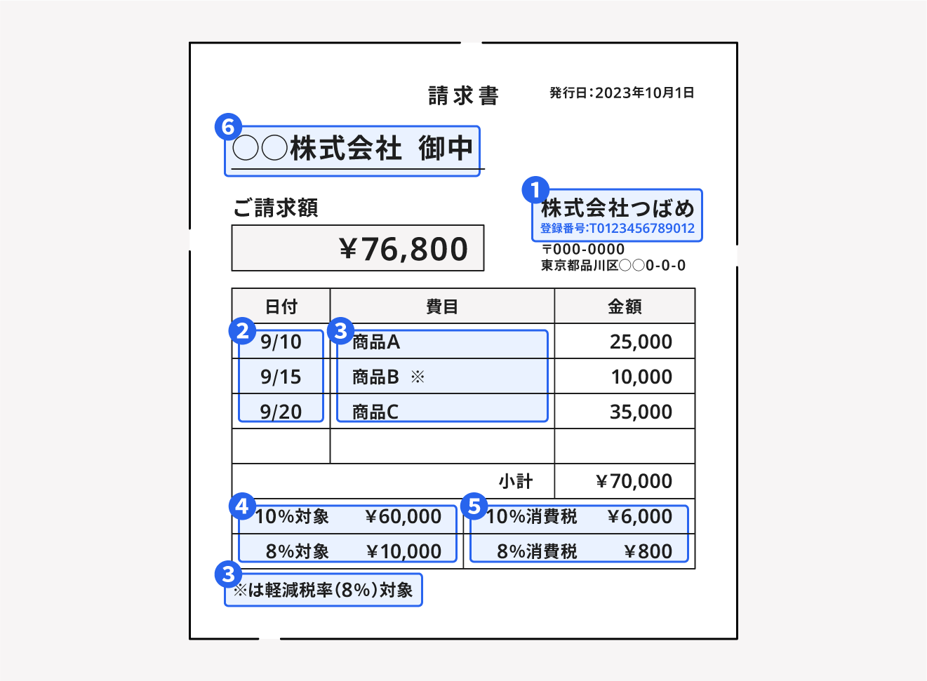 ランキング2020 可愛い領収書 インボイス対応 二冊の料金 その他