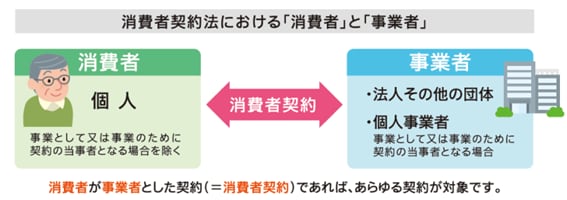 消費者契約法をわかりやすく解説！2023年6月からの改正点や企業の対応