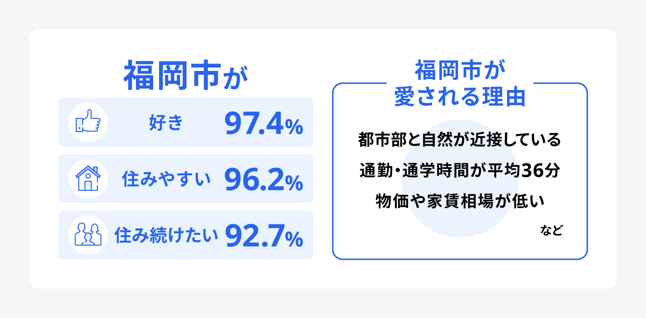 令和4年度 市政に関する意識調査