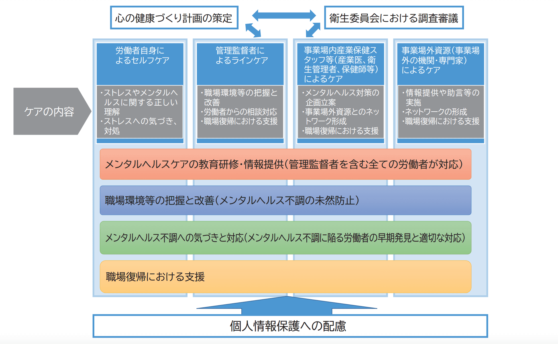 企業や労働者が行う「4種類」のメンタルヘルス対策