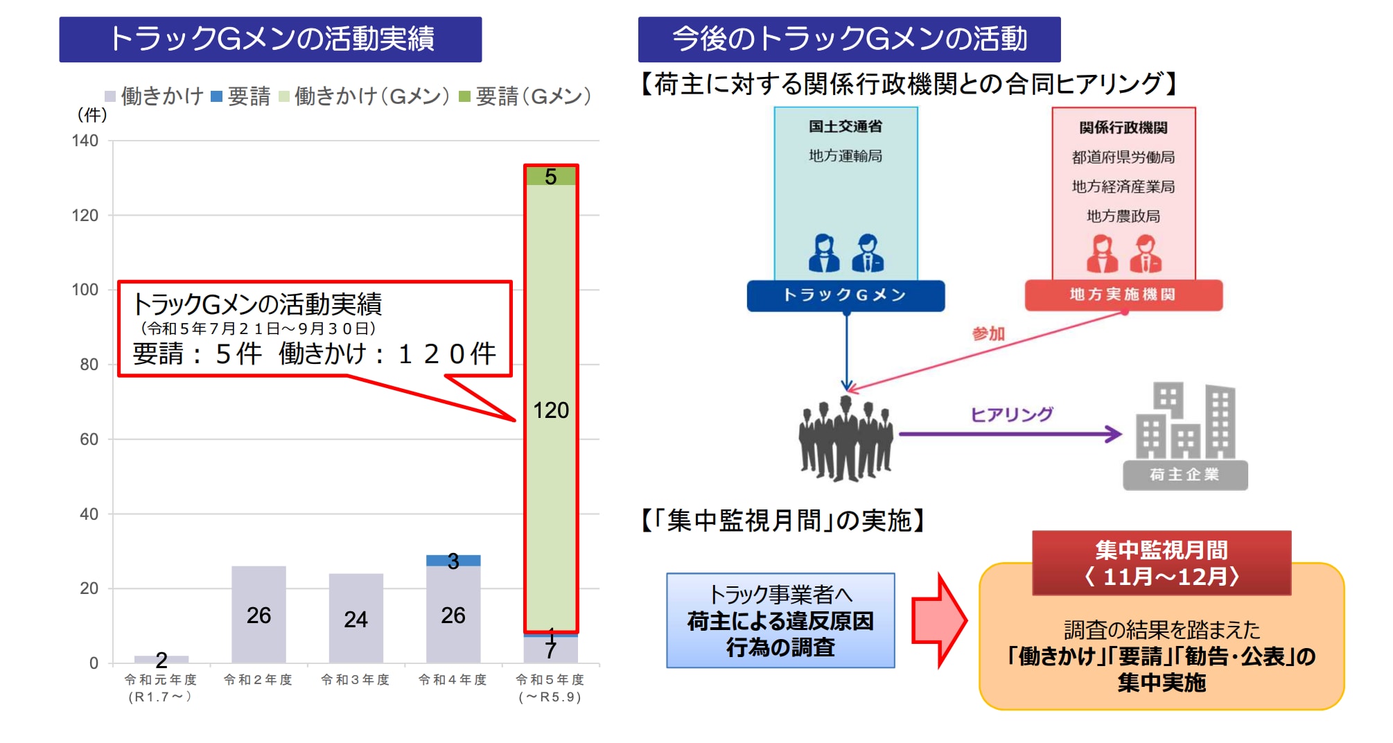 トラックGメンとは