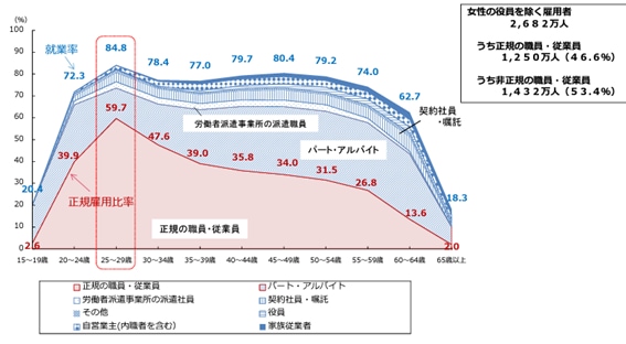 育児と仕事の両立につながる