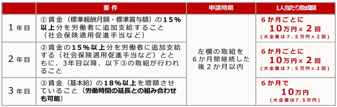 【手当等支給メニュー】