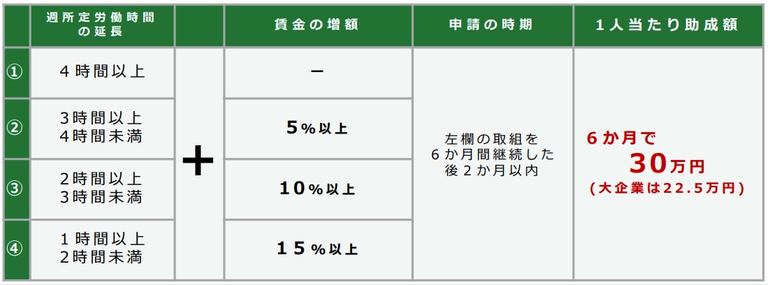 【労働時間延長メニュー】