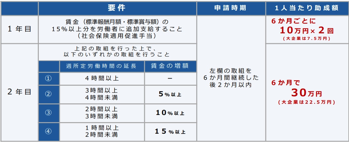 【併用メニュー】