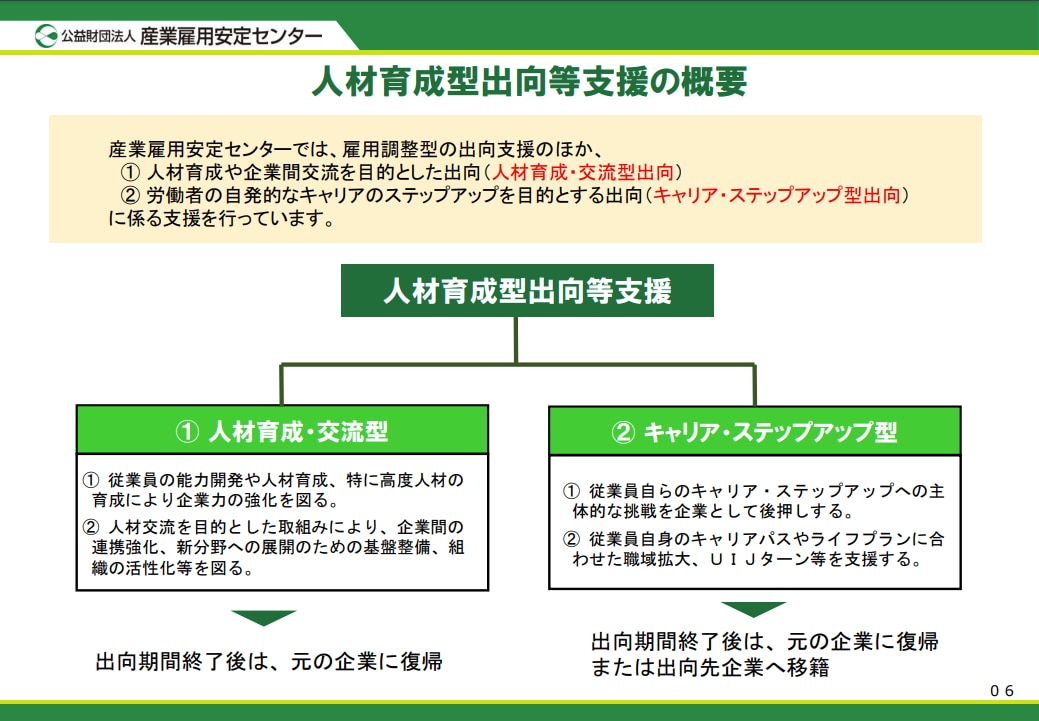 人材育成型出向等支援とは