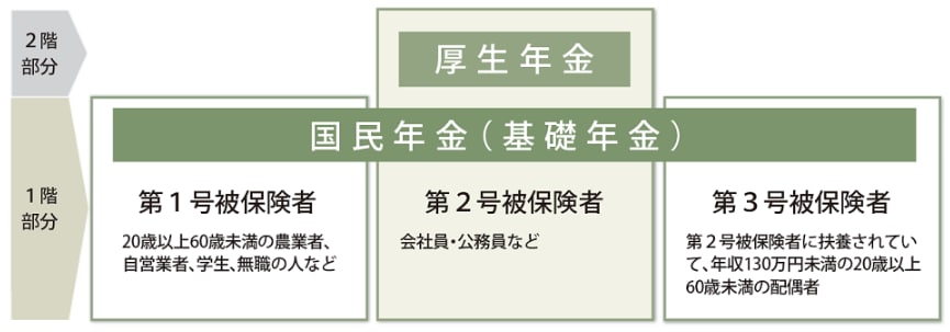 第3号被保険者制度