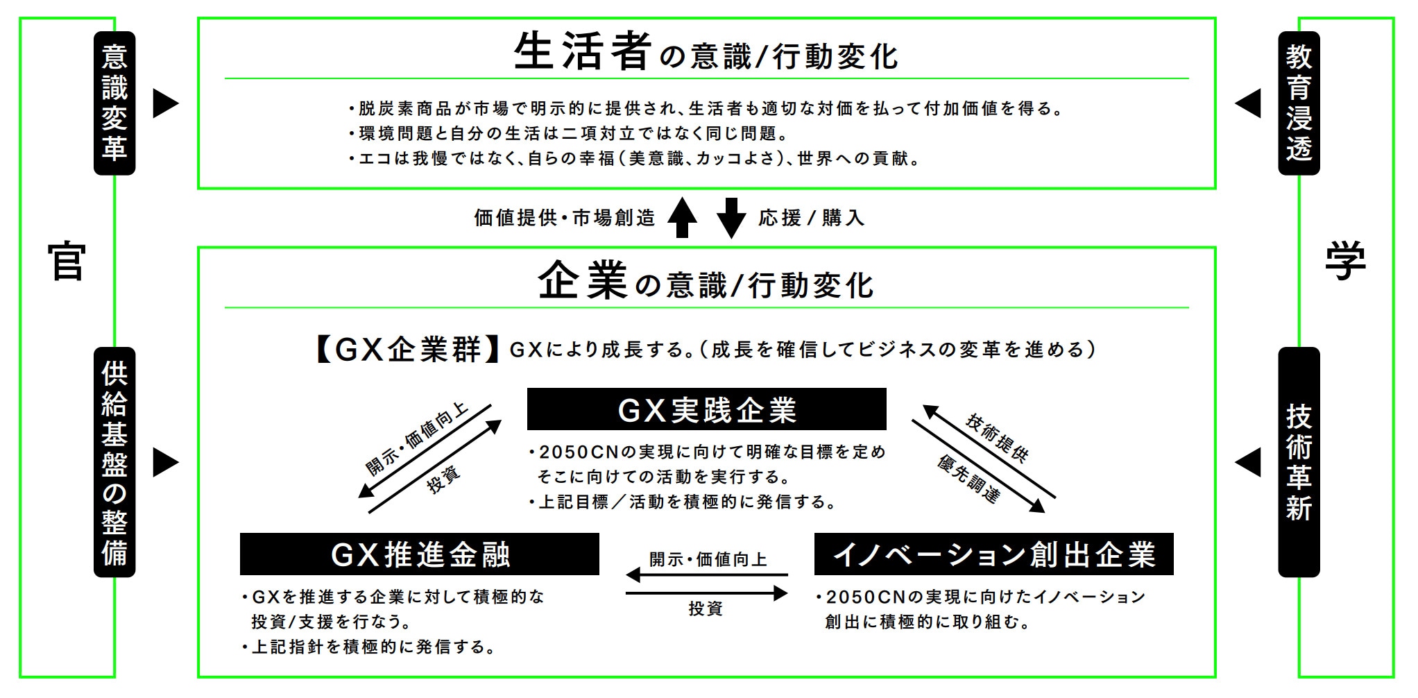 経済産業省の「GXリーグ」