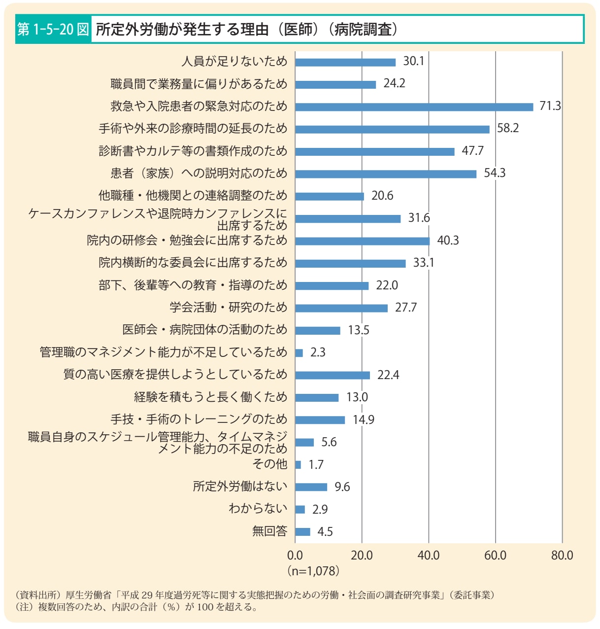 「我が国における過労死等の概要及び政府が過労死等の防止のために講じた施策の状況」