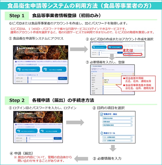 食品衛生申請等システム