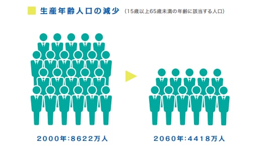 兼業・副業人材活用のススメ～多様な人材活用で経営力を高める～