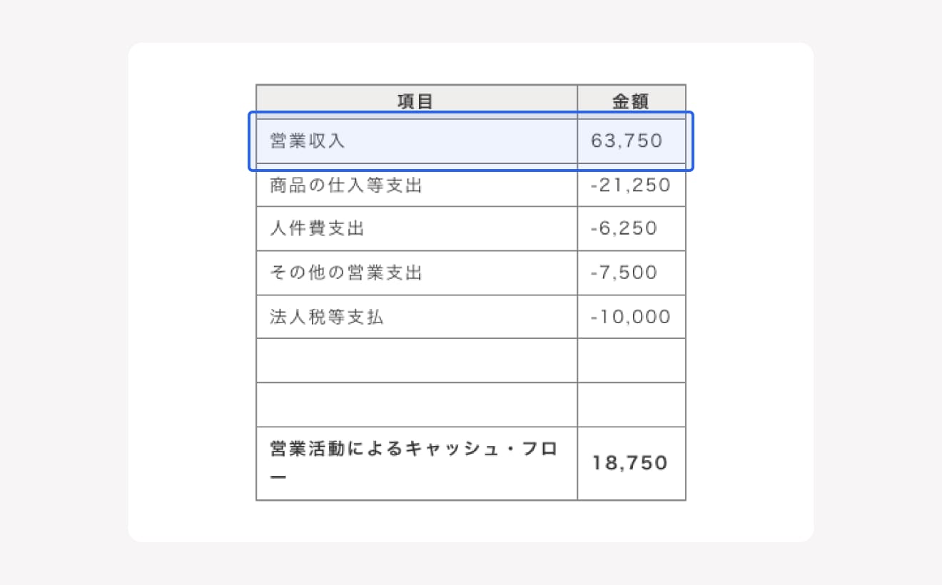 営業収入を集計