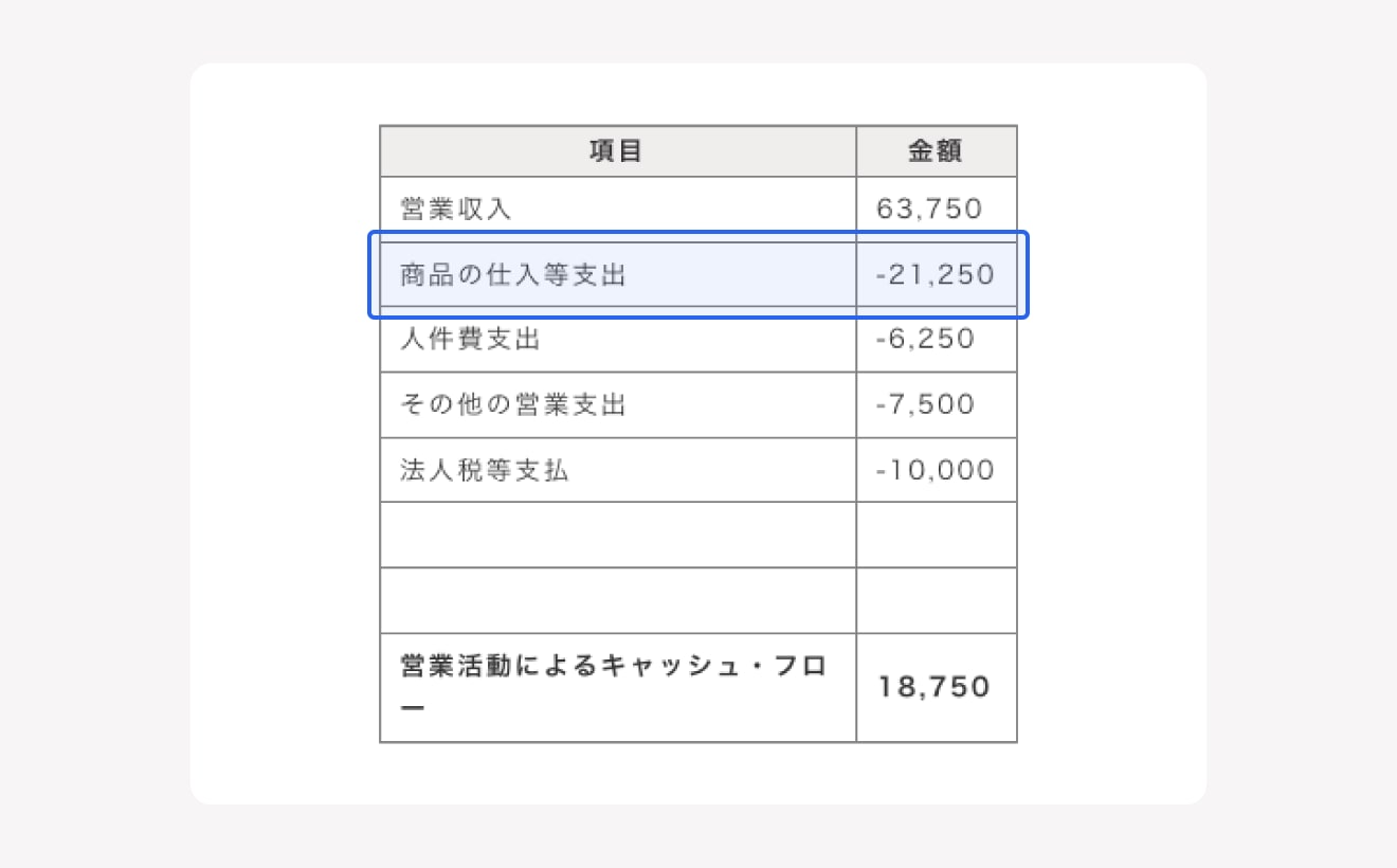 仕入による支出を集計