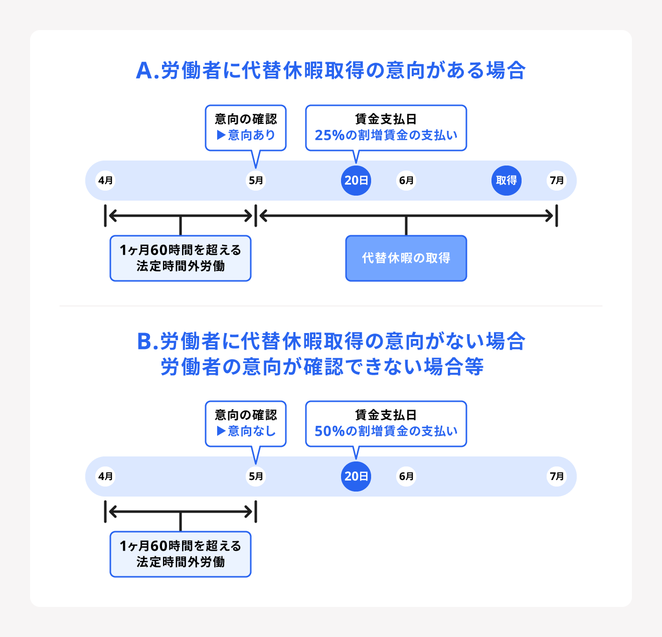 改正労働基準法のポイント