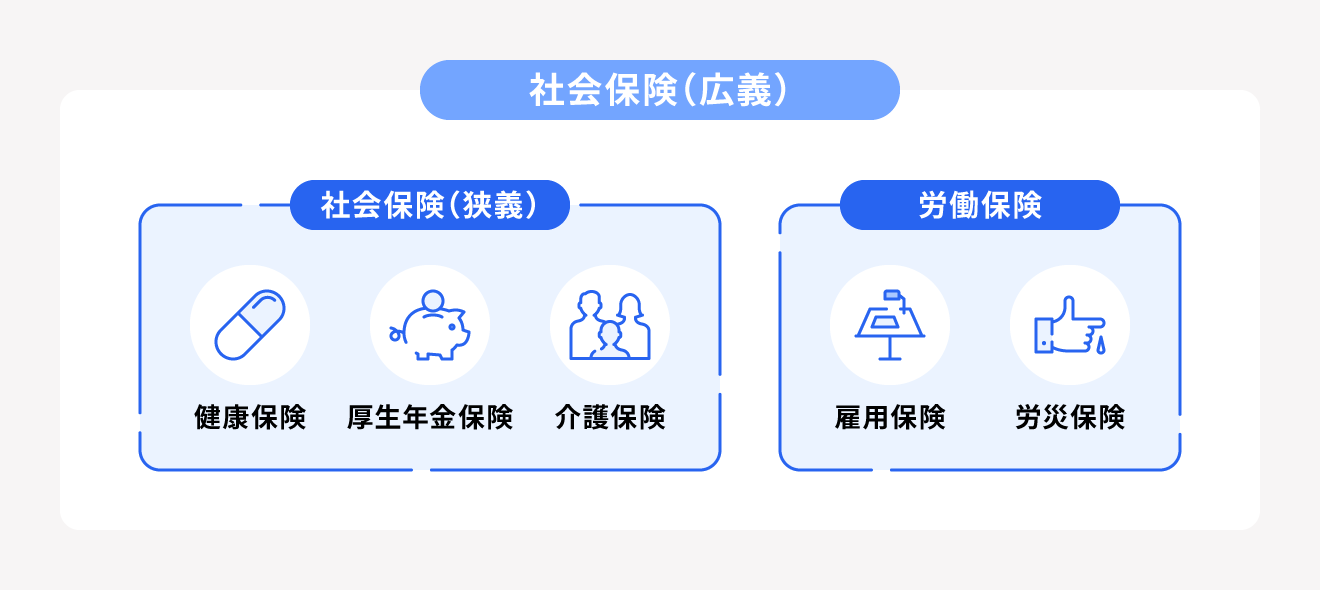 社会保険とはこんな仕組み！国民健康保険との違いや、切替方法を解説 | 経営者から担当者にまで役立つバックオフィス基礎知識 | クラウド会計 ...