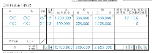 給与賃金の内訳