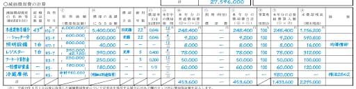 減価償却の計算