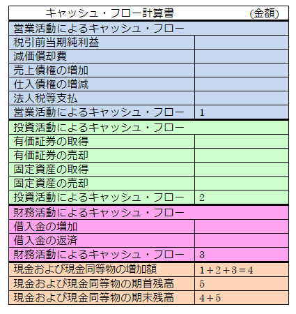 キャッシュフロー計算書