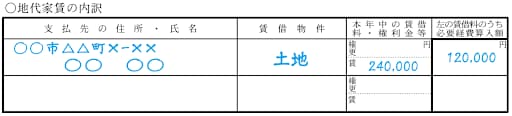 地代家賃の内訳