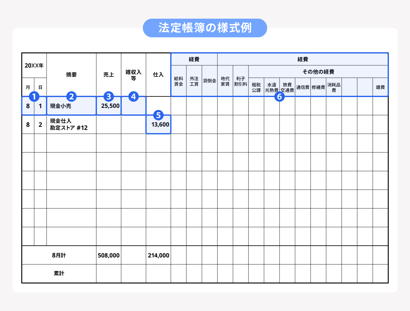 法定帳簿の様式例