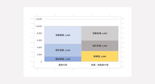 グラフの見た目を調整する