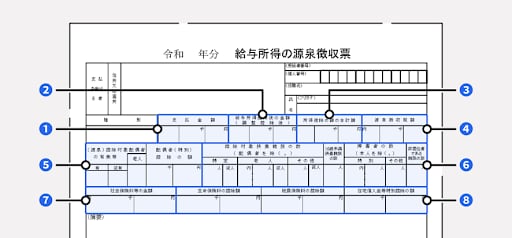 源泉徴収票の作成方法