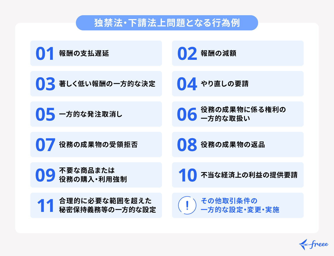 独禁法・下請法上問題となる行為例