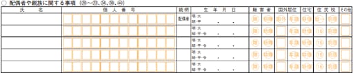 配偶者や親族に関する事項欄