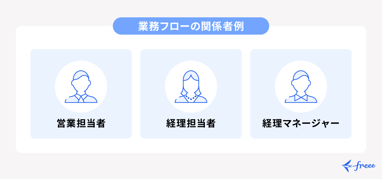 業務フローの関係者例