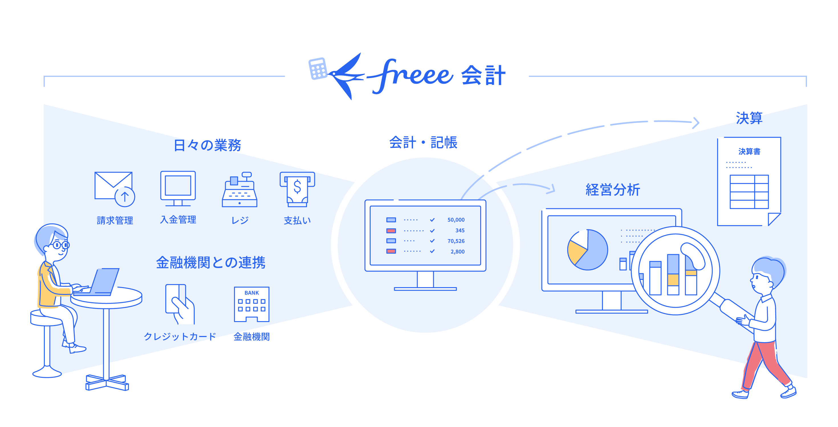 決算業務